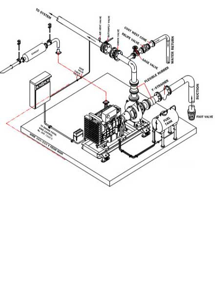 Desiel Fire Pump Engine ( NFPA20)